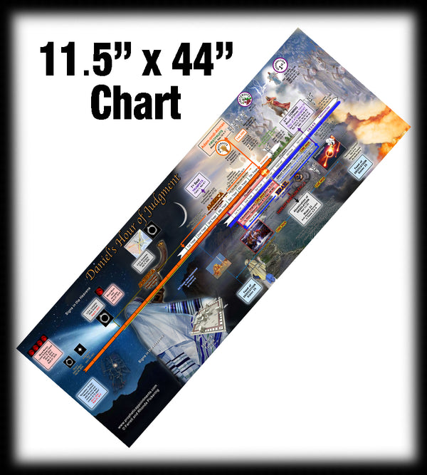 Daniel's Numbers—Hour of Judgment Chart (Pickering)