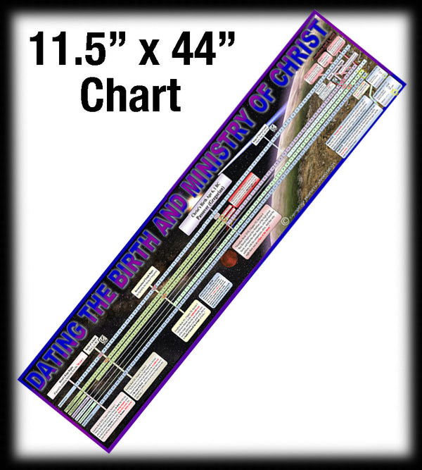 Daniel's Numbers—Dating the Crucifixion Year Chart (Pickering)