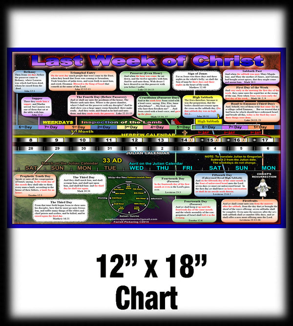 Daniel's Numbers—Last Week of Christ Chart (Pickering)